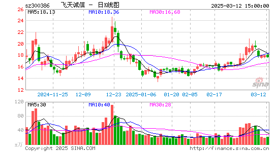 飞天诚信