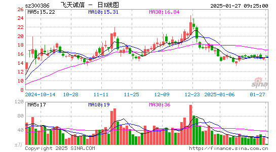 飞天诚信