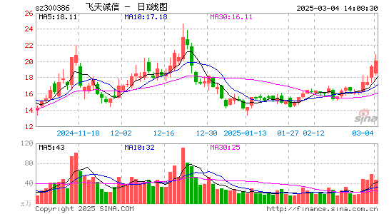 飞天诚信