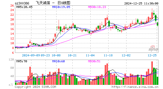 飞天诚信