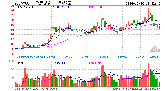 飞天诚信