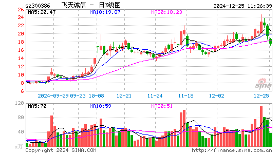 飞天诚信