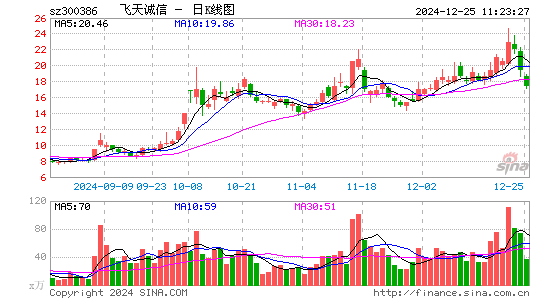 飞天诚信