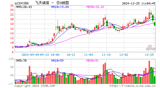 飞天诚信