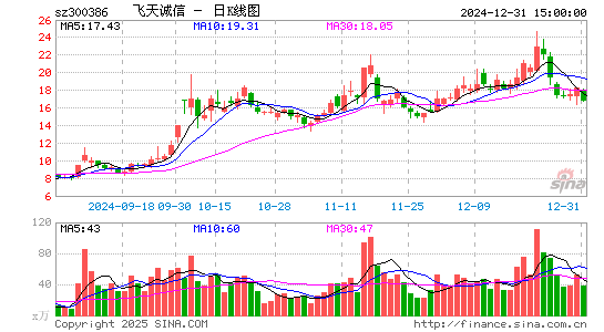 飞天诚信