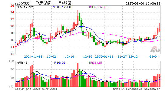 飞天诚信