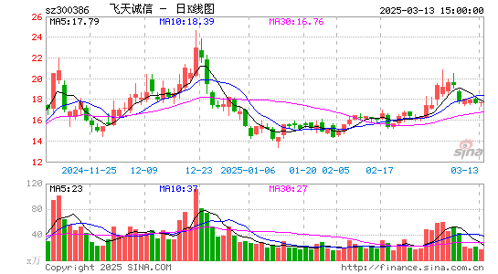 飞天诚信