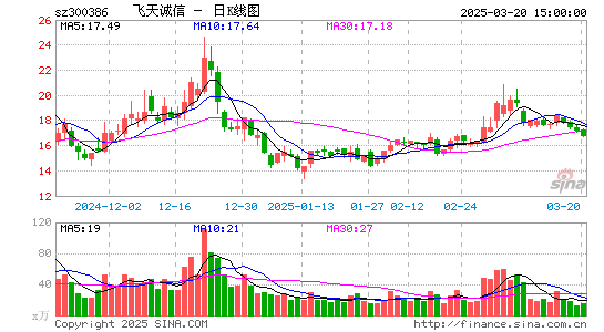 飞天诚信