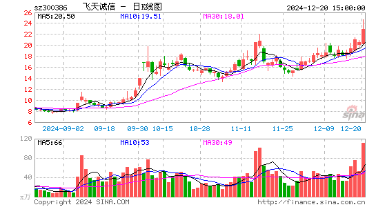 飞天诚信