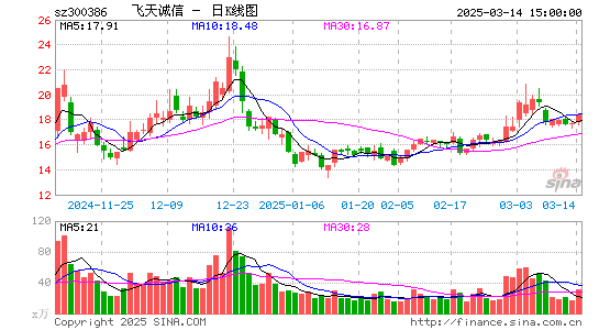 飞天诚信