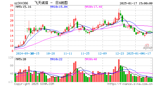 飞天诚信