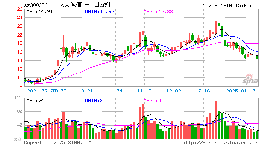 飞天诚信