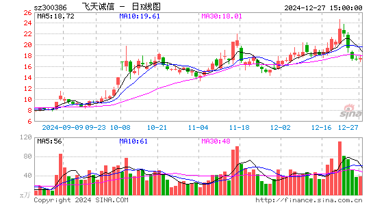 飞天诚信