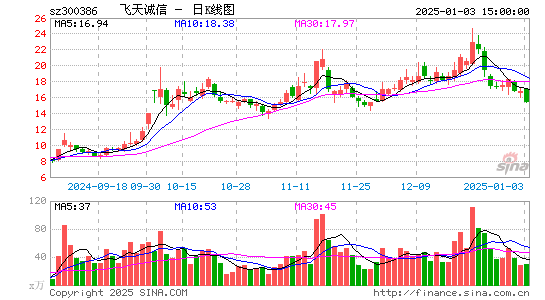 飞天诚信