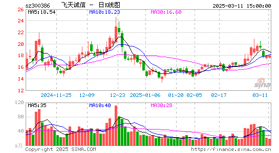 飞天诚信