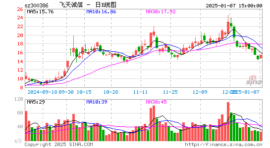 飞天诚信