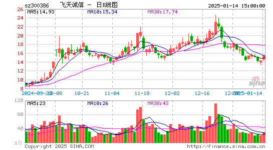 飞天诚信