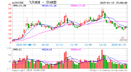 飞天诚信