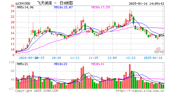 飞天诚信