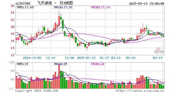 飞天诚信