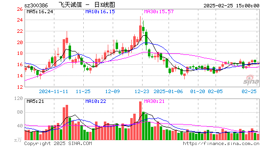 飞天诚信