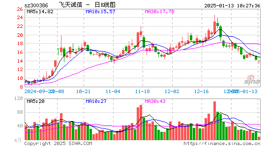 飞天诚信