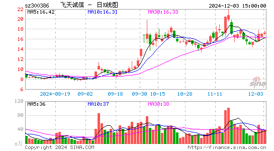 飞天诚信