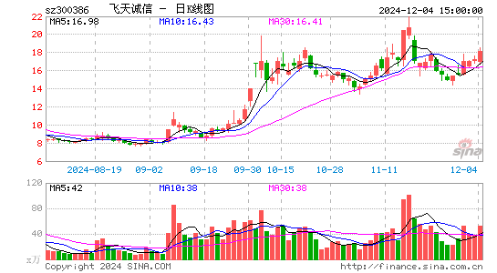 飞天诚信