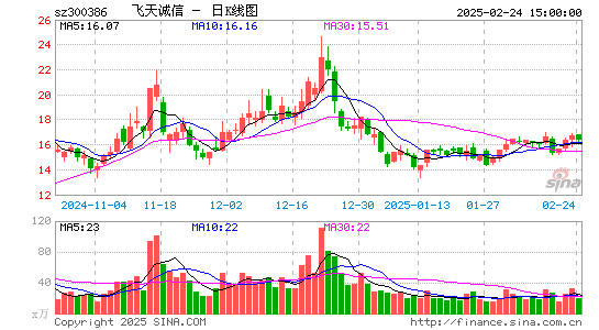 飞天诚信