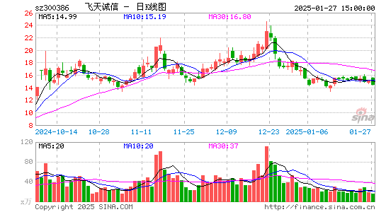 飞天诚信