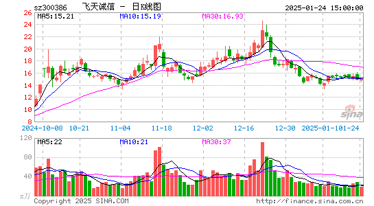 飞天诚信