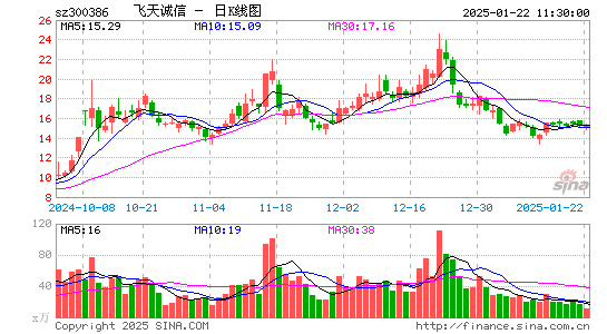 飞天诚信