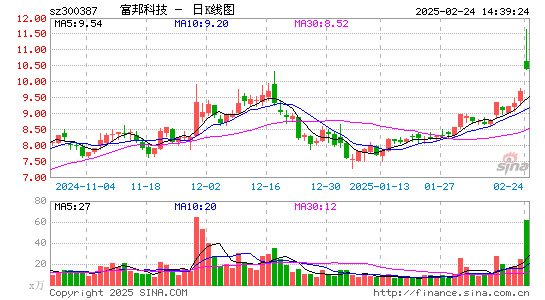 富邦股份