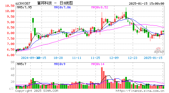 富邦股份