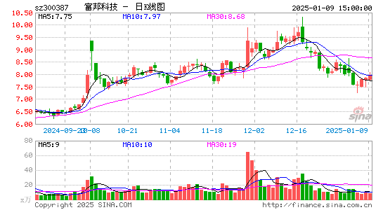 富邦股份