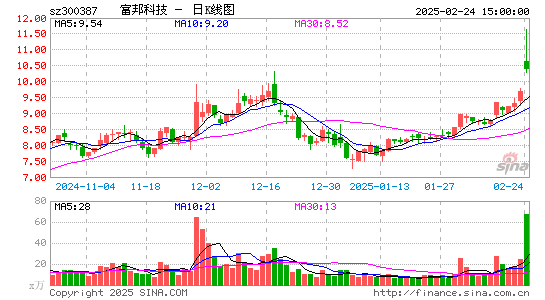 富邦股份