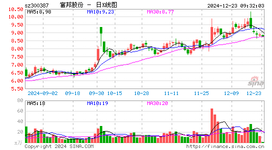 富邦股份