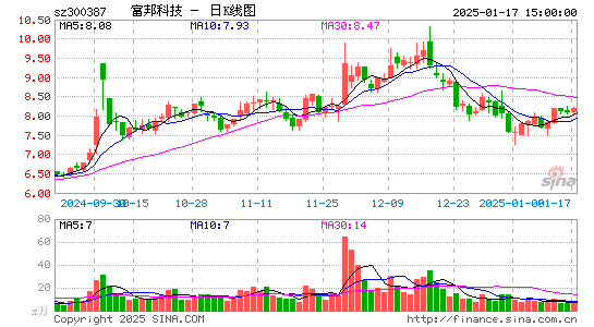 富邦股份