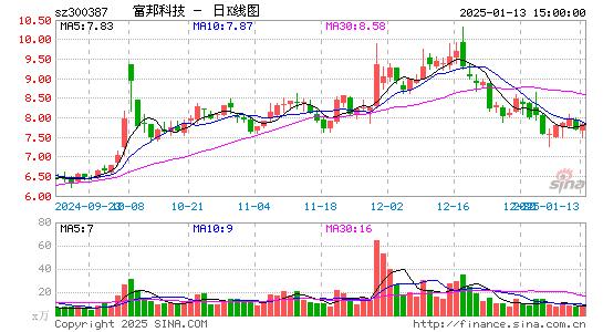 富邦股份