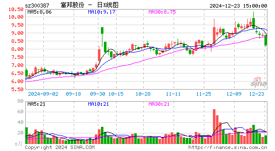 富邦股份