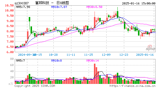 富邦股份