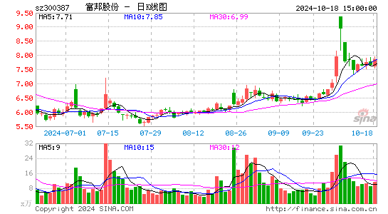 富邦股份