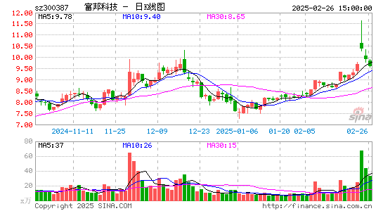 富邦股份