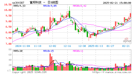 富邦股份