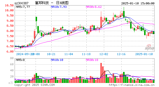 富邦股份