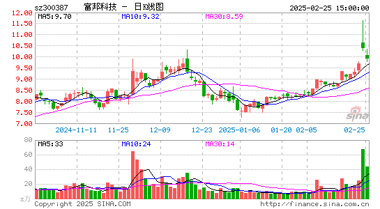 富邦股份