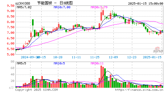 节能国祯