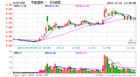 节能国祯