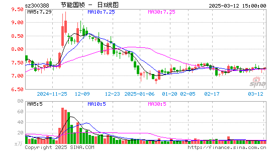 节能国祯