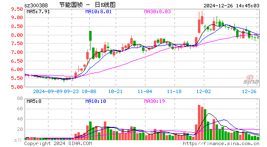 节能国祯